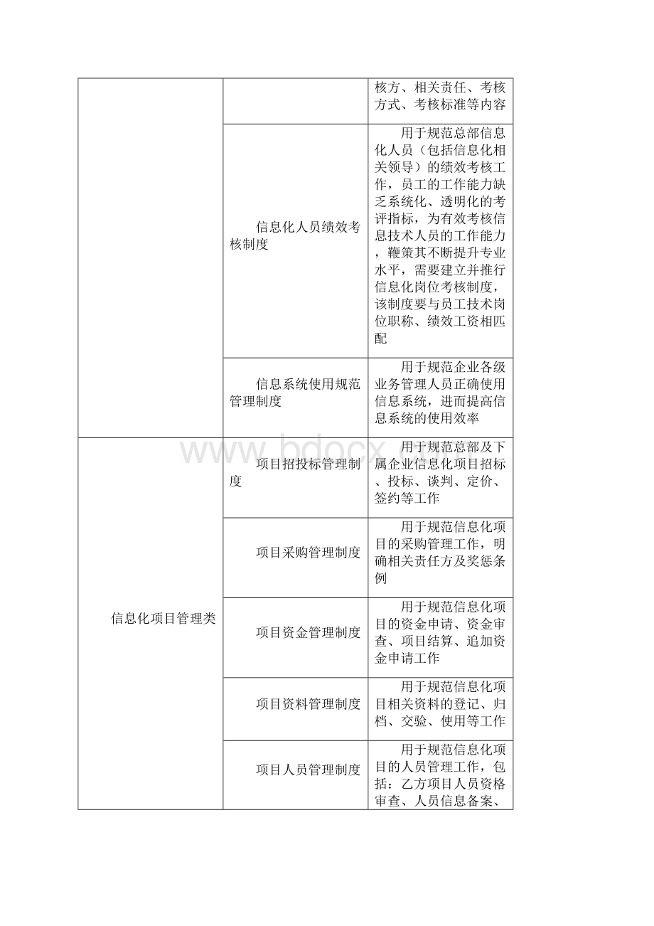 企业信息化管理制度一览表完整优秀版.docx_第3页