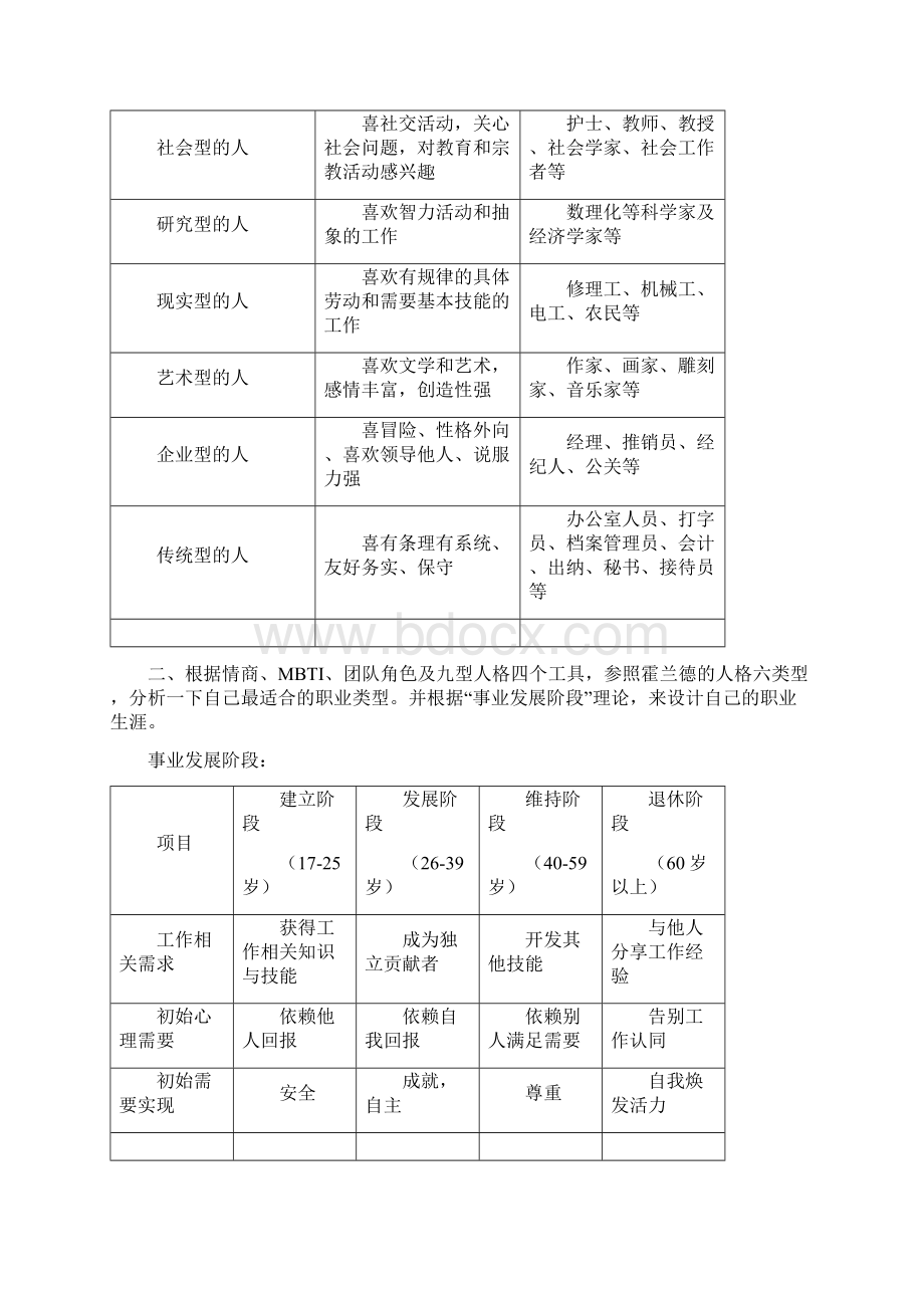 组织行为学核心内容讲课教案Word格式.docx_第2页