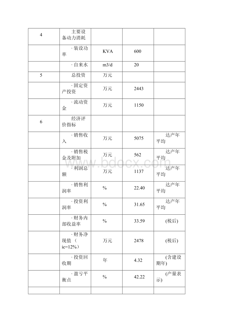 集成电路用环氧塑封料生产线项目可行性研究报告Word格式文档下载.docx_第3页