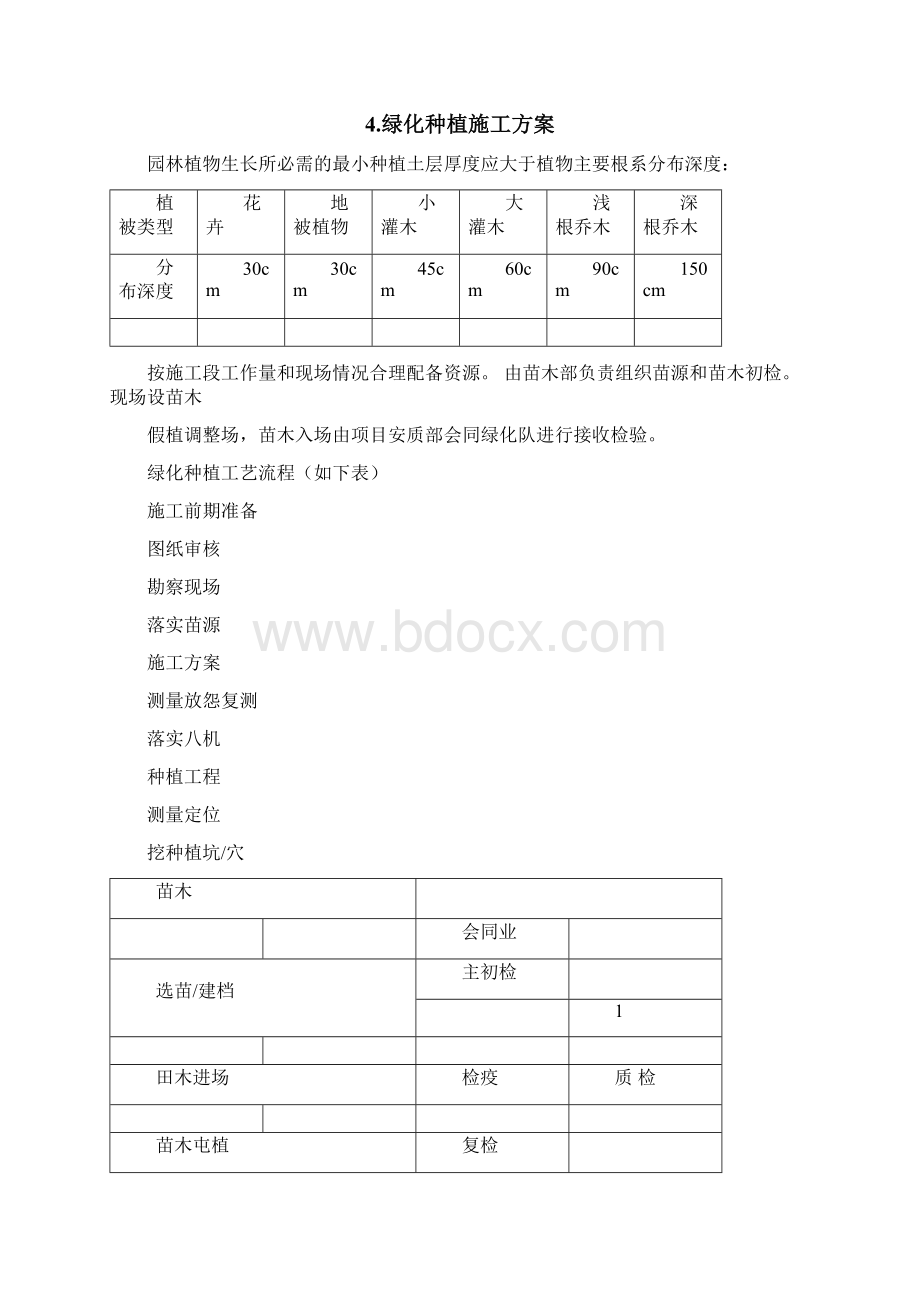 特选苗木专项种植及养护方案文档格式.docx_第3页