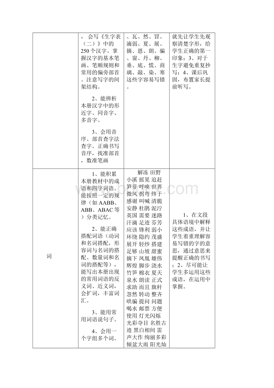 春新部编本二年级下期语文人教版下册教学计划及教学进度Word下载.docx_第3页