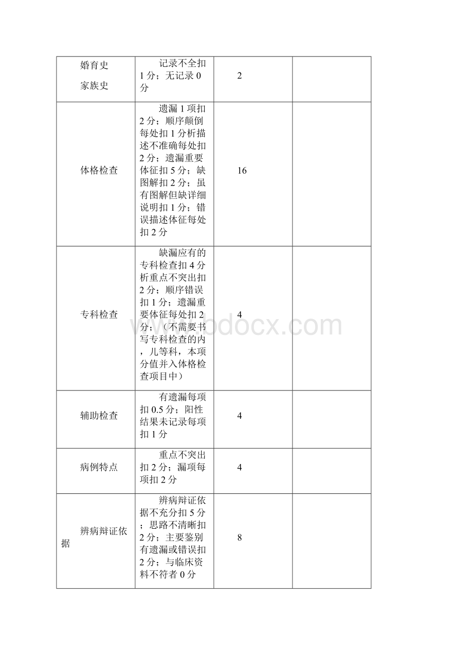 中西医临床基本技能操作指南Word文档下载推荐.docx_第2页