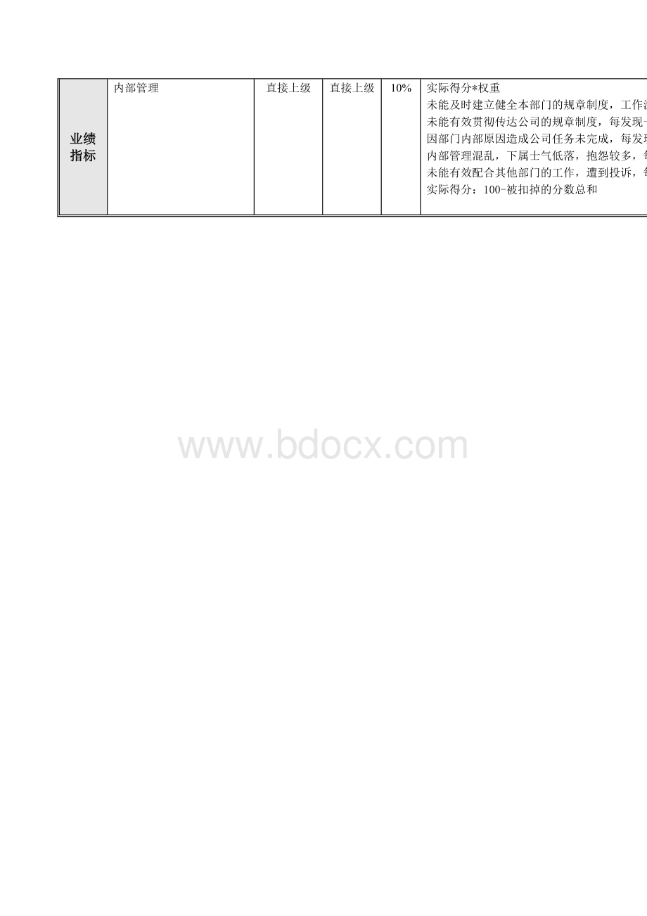 投资发展部绩效考核指标DOC文档格式.doc_第2页