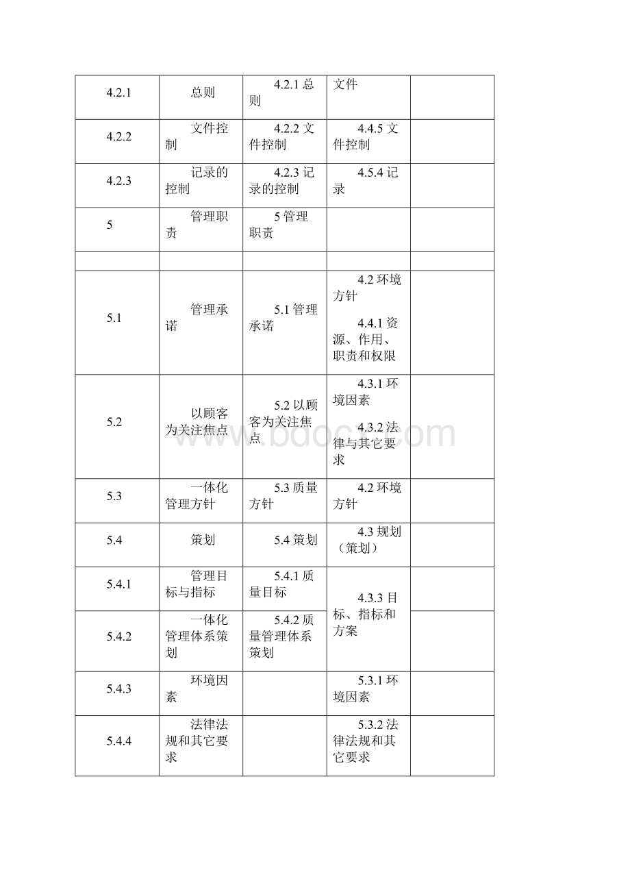 质量和环境一体化管理体系手册.docx_第2页