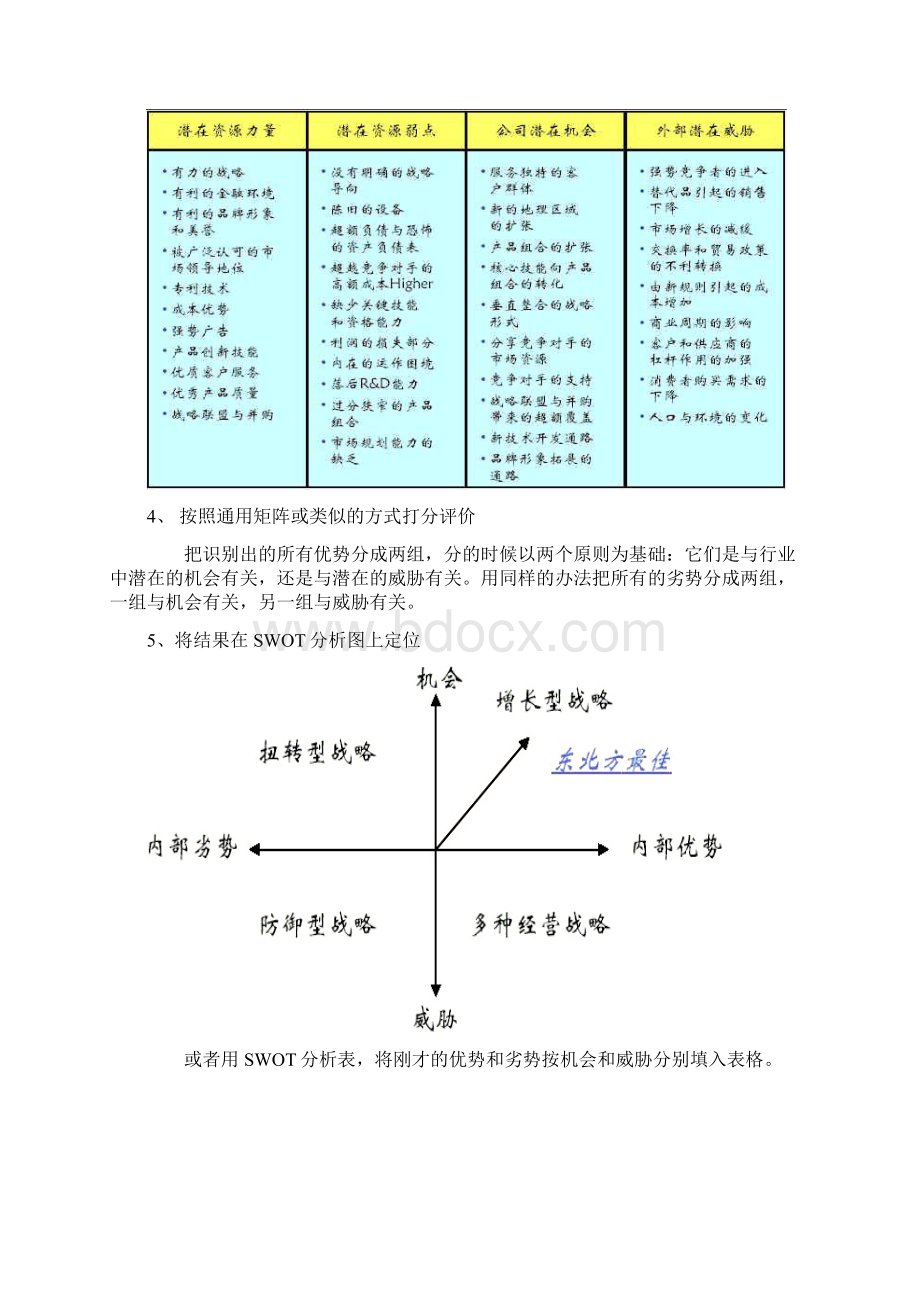 如何进行SWOT分析带案例.docx_第3页