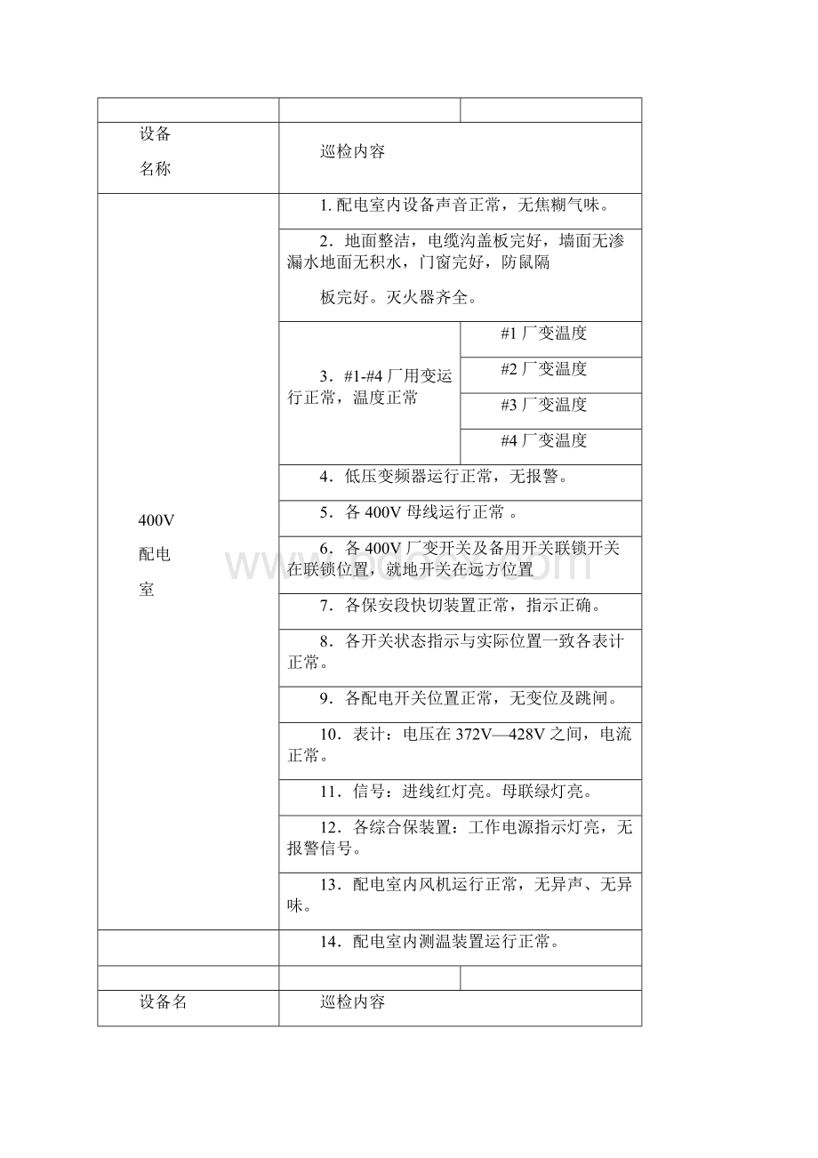 电气设备巡检标准.docx_第2页