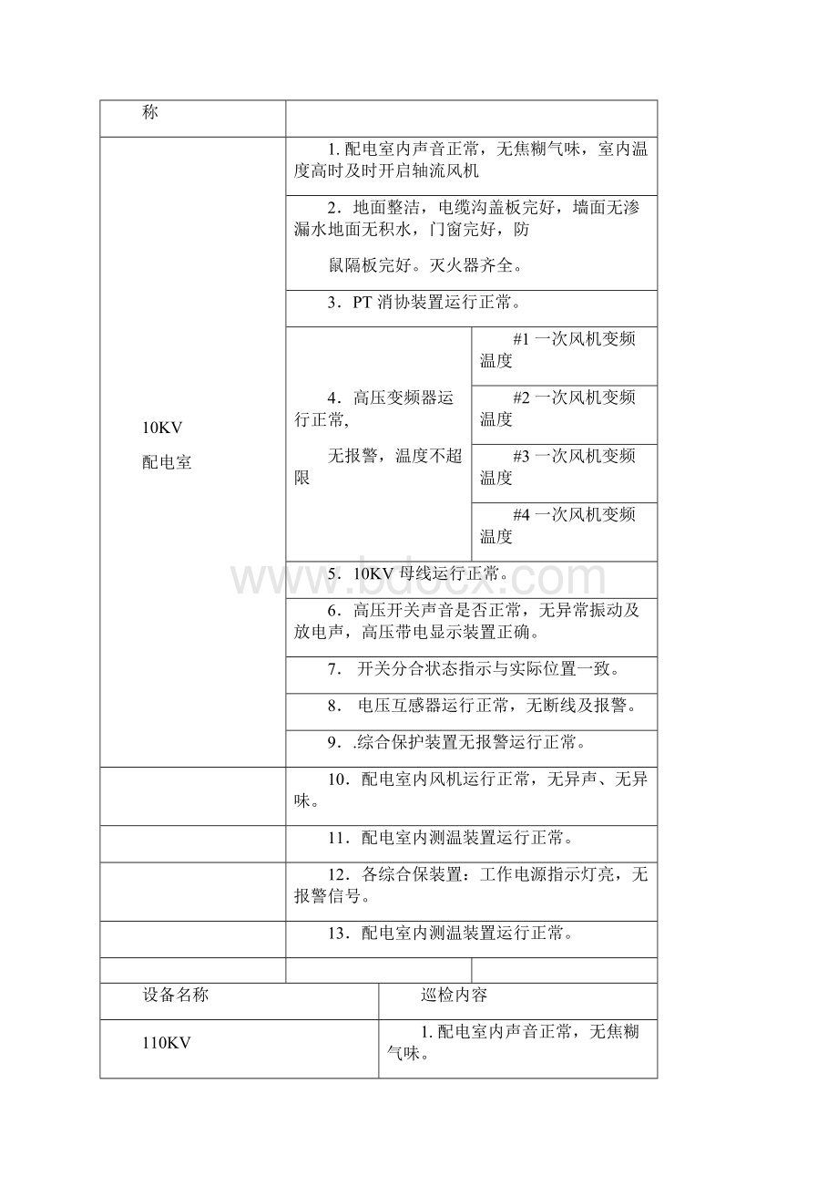 电气设备巡检标准.docx_第3页