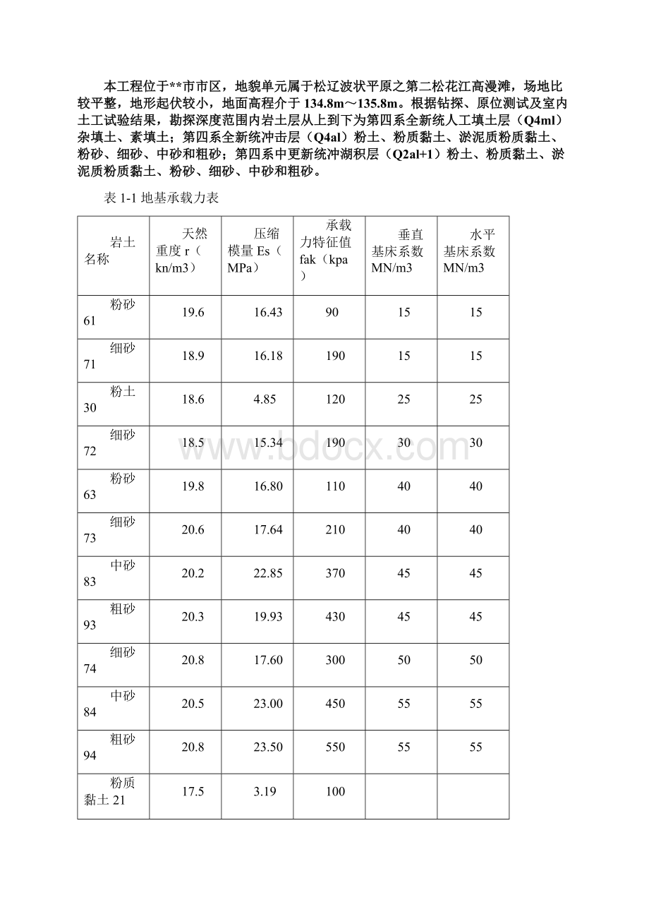 基坑开挖及监测专项方案Word文档下载推荐.docx_第2页