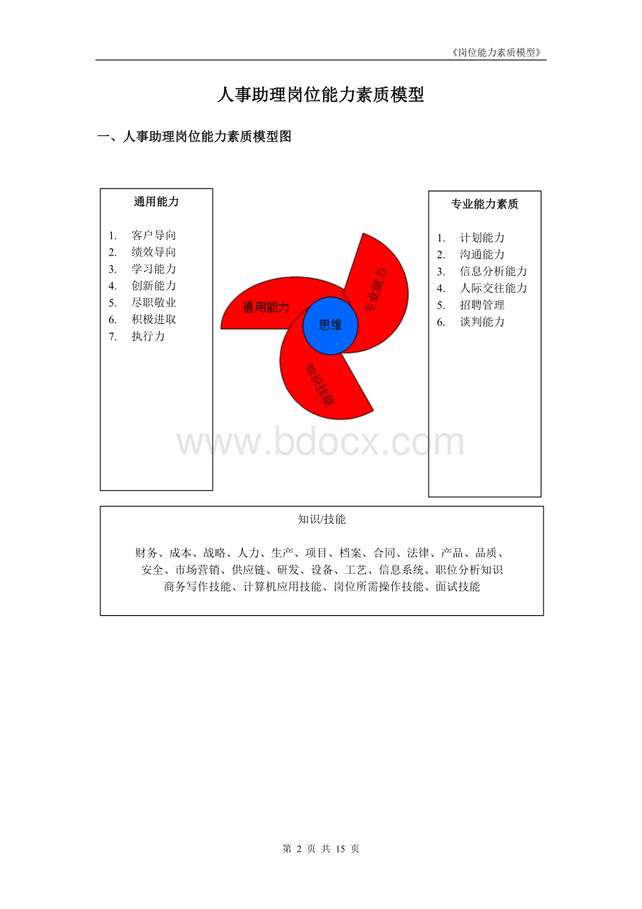 岗位能力素质模型人事助理(1).doc_第2页