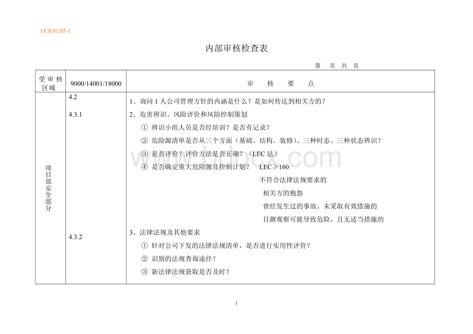 安全管理体系内审检查表.doc