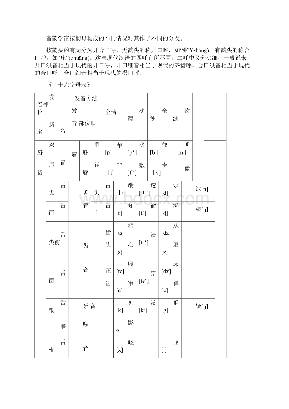 古代汉语音韵Word格式.docx_第2页