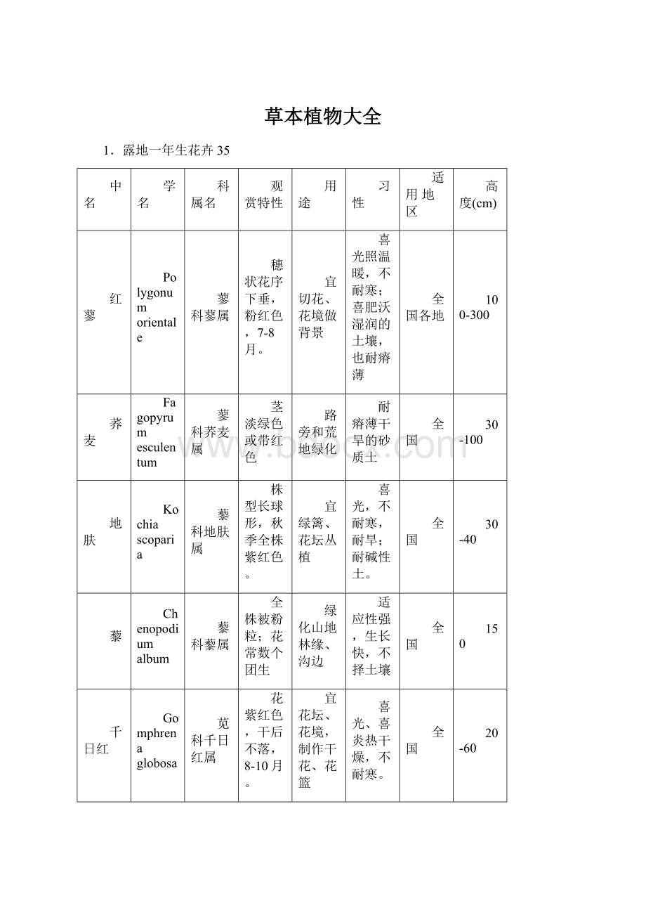 草本植物大全Word格式文档下载.docx_第1页