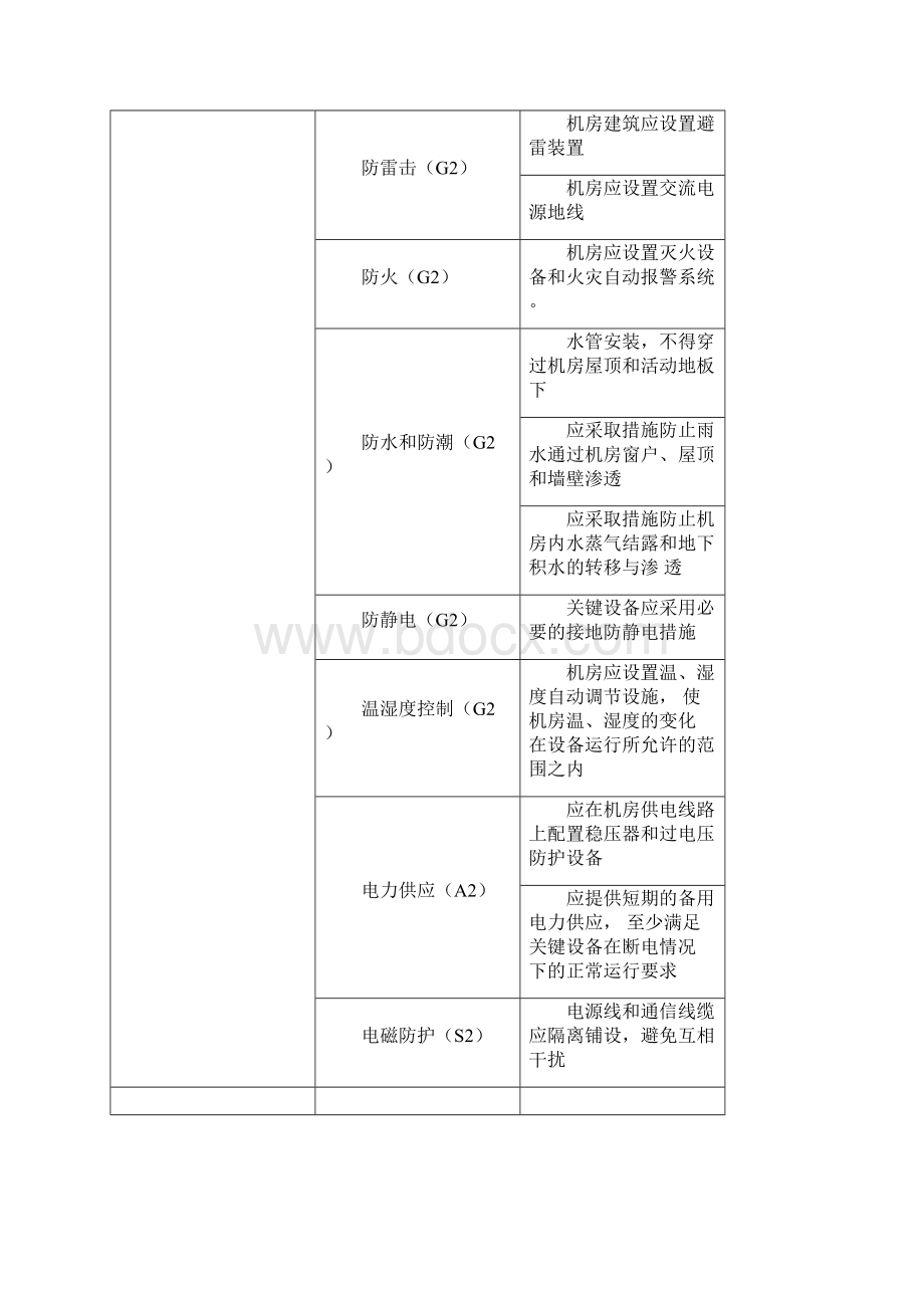 信息系统等级保护测评指标.docx_第2页