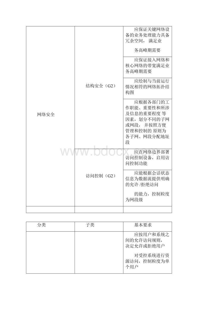 信息系统等级保护测评指标.docx_第3页