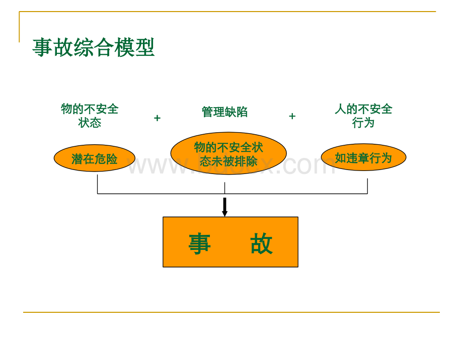 厨房生产安全培训.pptx_第3页