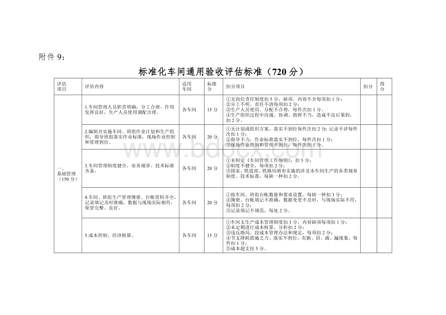 标准化车间验收标准.doc