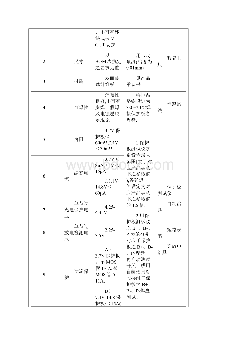 PACK原材料技术标准Word文件下载.docx_第3页