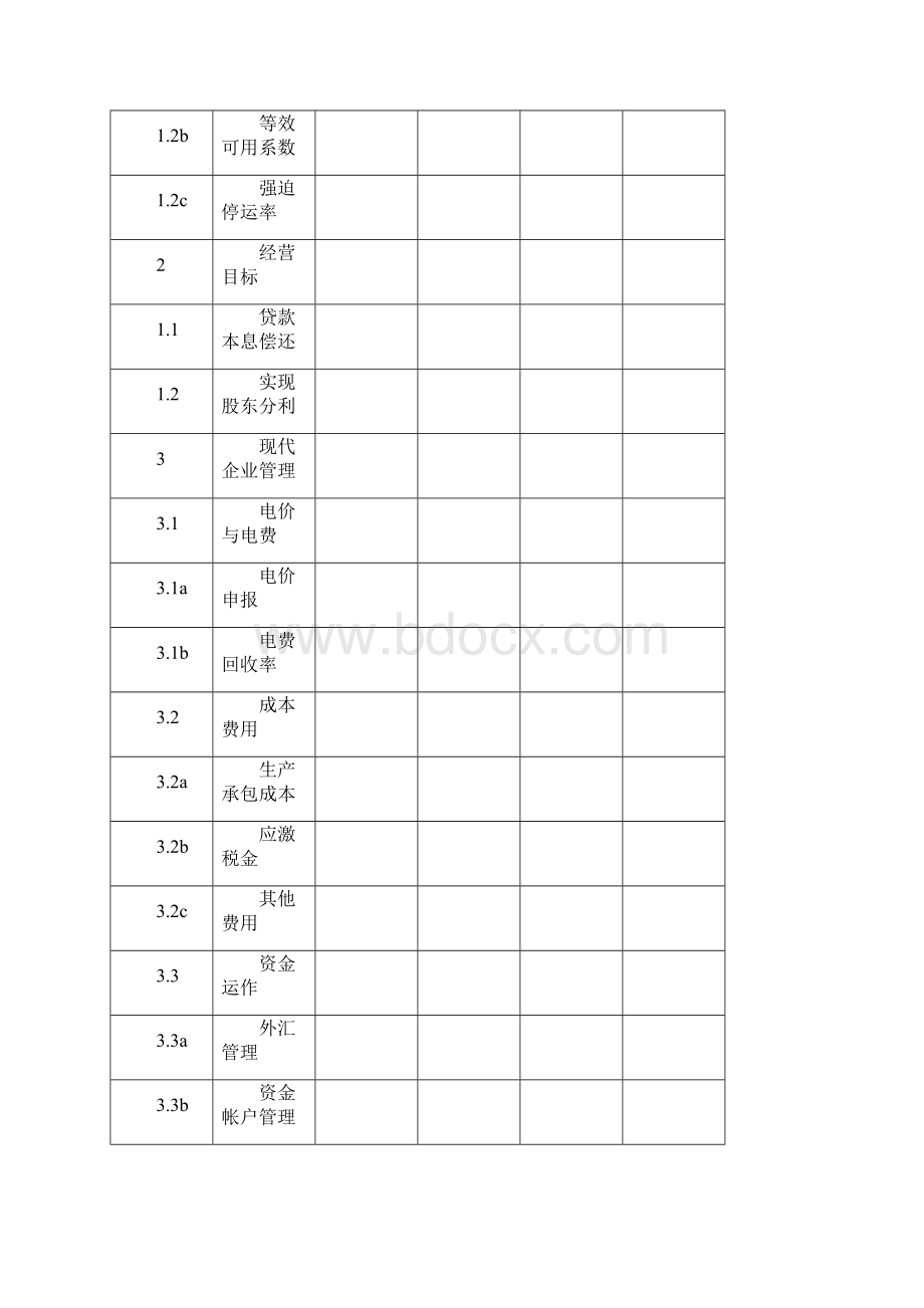 精品总经理考核办法Word文档下载推荐.docx_第3页