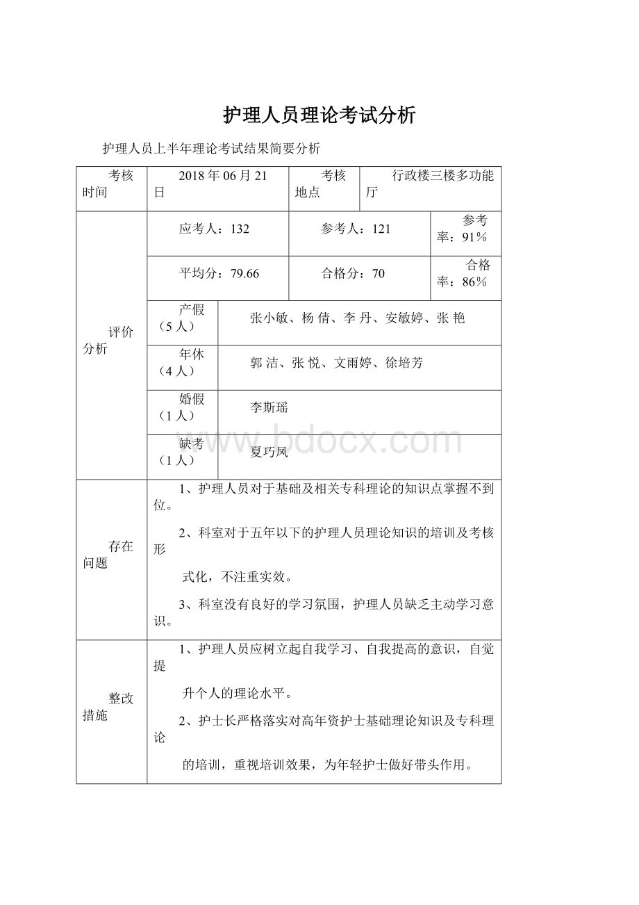 护理人员理论考试分析Word文件下载.docx