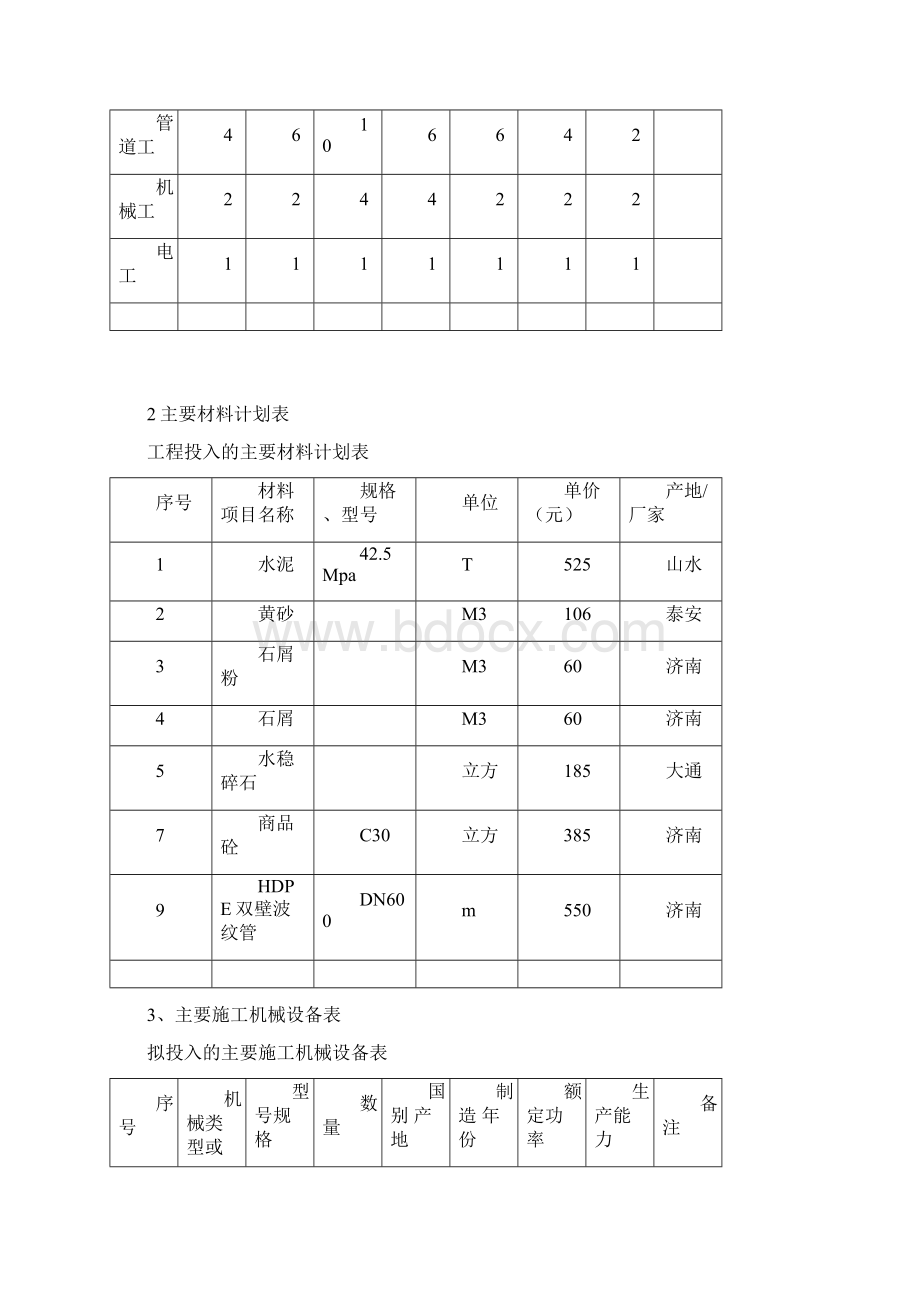 污水管道施工方案文档格式.docx_第2页