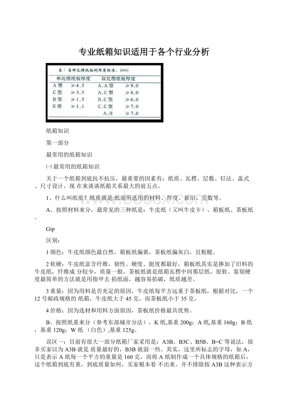 专业纸箱知识适用于各个行业分析.docx_第1页