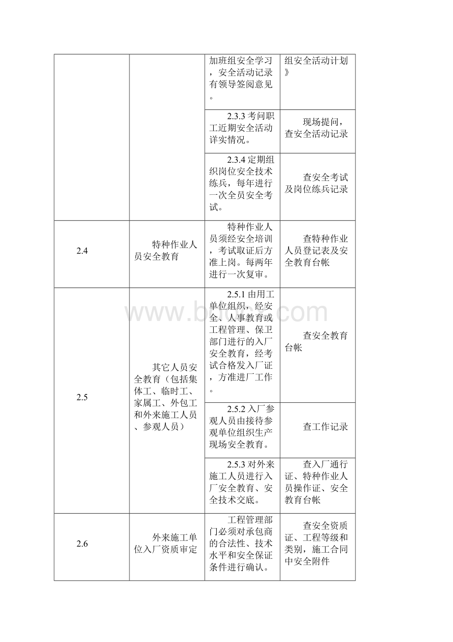 化工现场安全检查表Word文档格式.docx_第3页