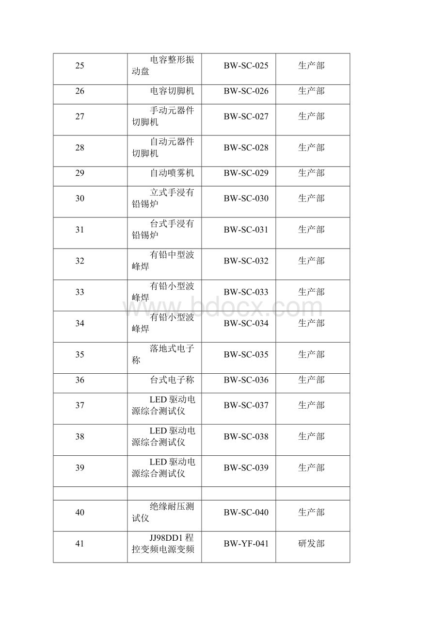 设备台账标准格式1Word文档格式.docx_第3页