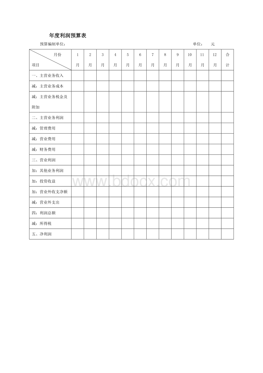 年度利润预算表.doc_第1页