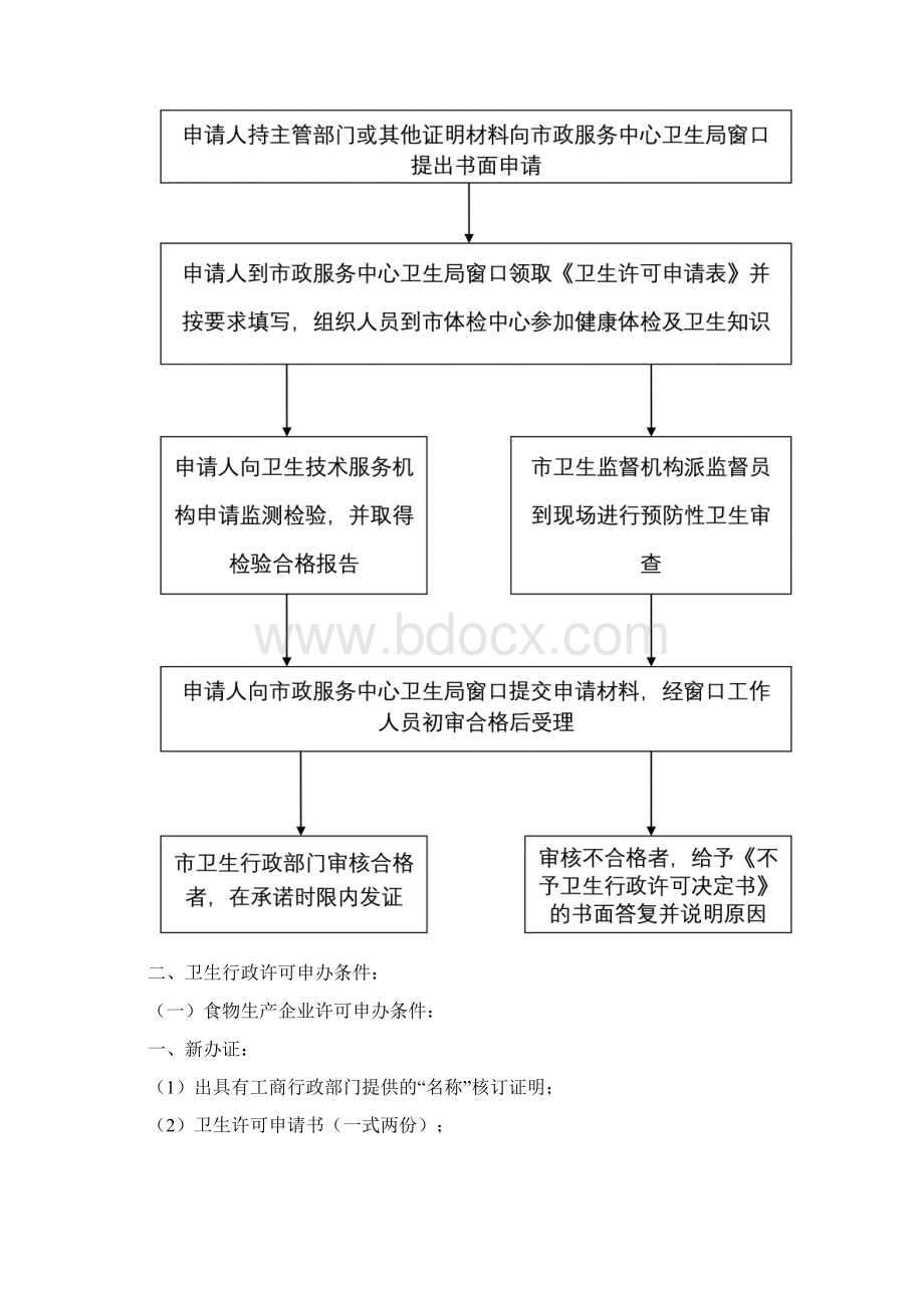 食物行业行政可审批指南.docx_第2页