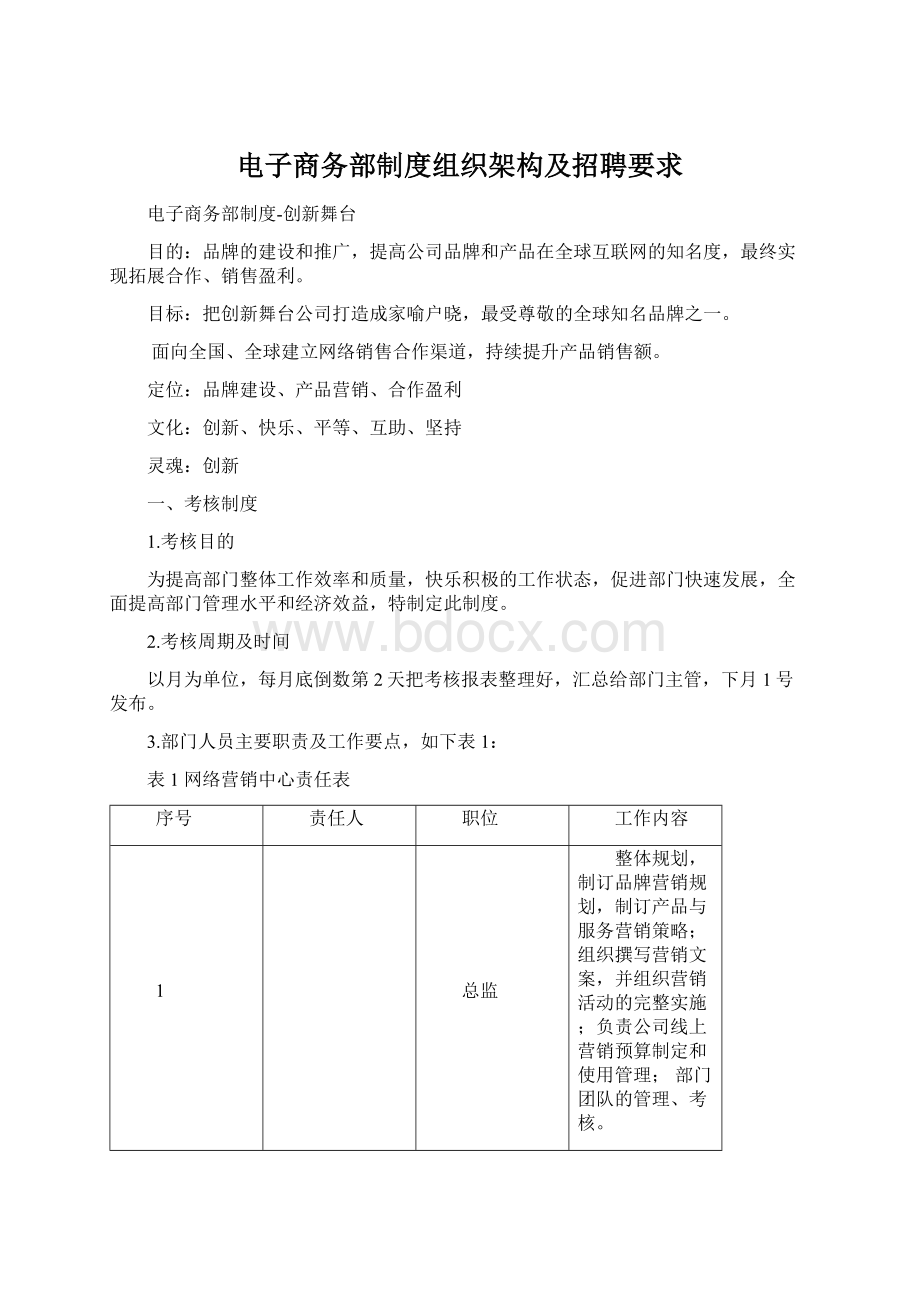 电子商务部制度组织架构及招聘要求Word下载.docx_第1页