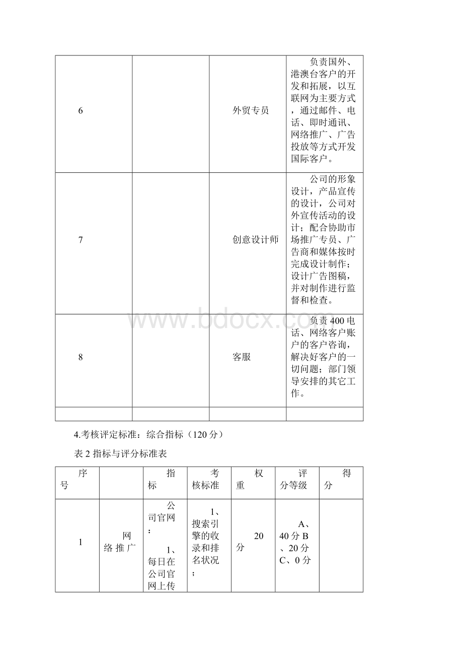 电子商务部制度组织架构及招聘要求Word下载.docx_第3页