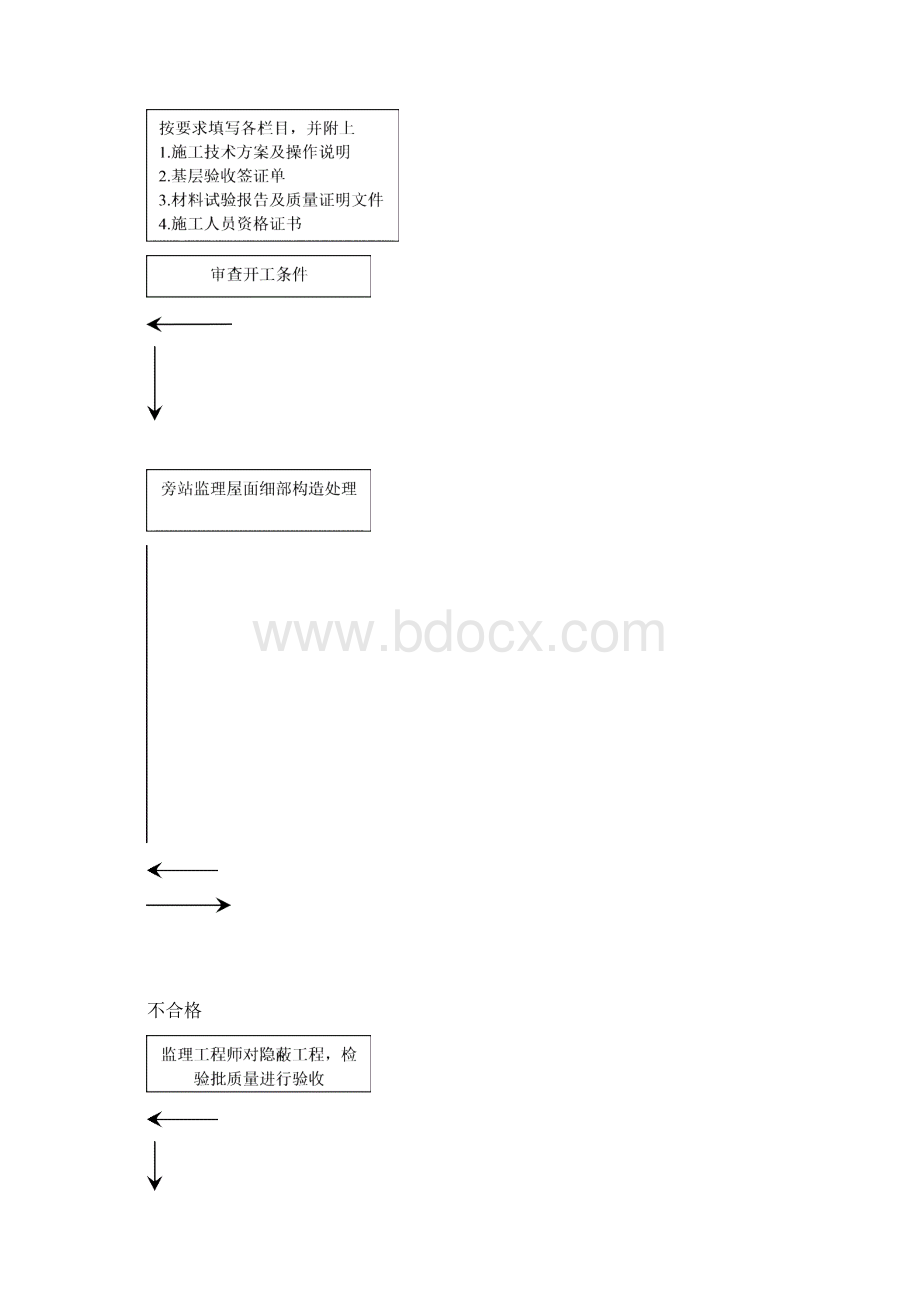 屋面工程监理实施细Word文件下载.docx_第3页