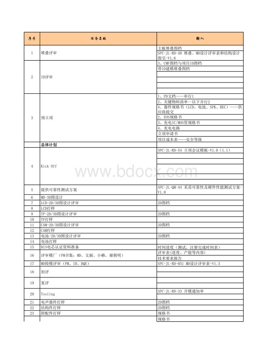 手机研发流程表格文件下载.xls_第1页