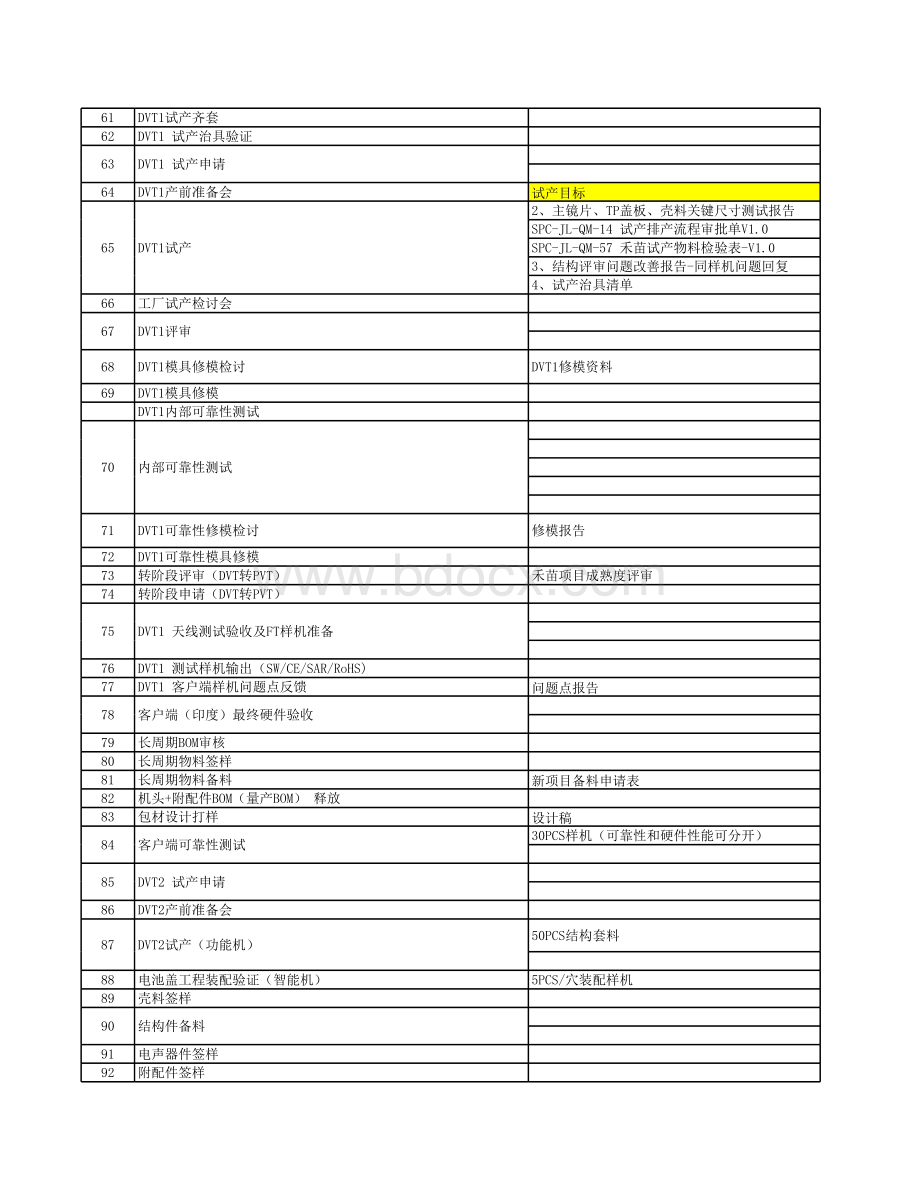 手机研发流程表格文件下载.xls_第3页