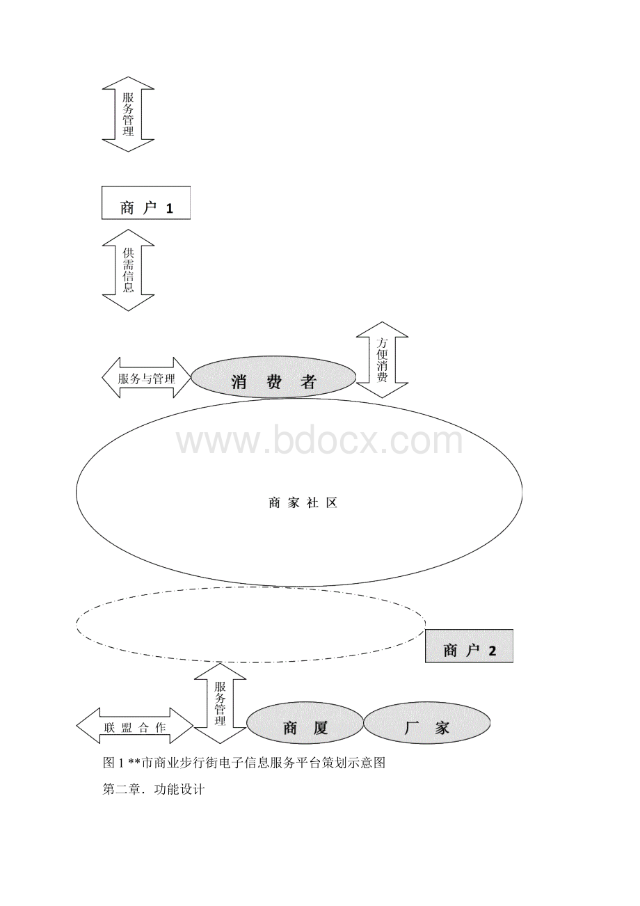 整编XX市商业步行街数字化商务与现代物流配送中心整体解决方案Word文件下载.docx_第2页