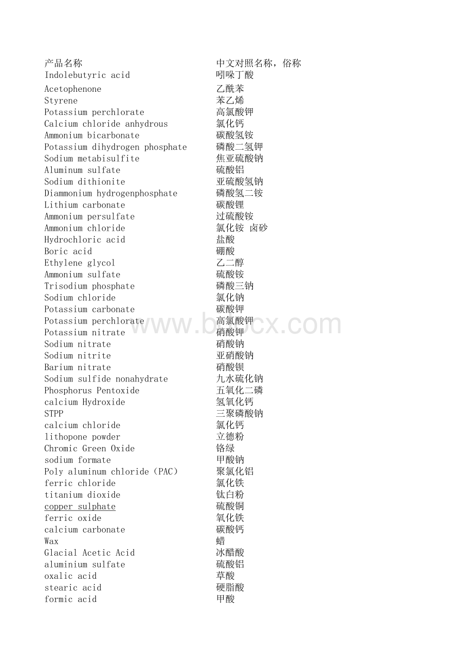 常见化工产品中英文对照记COA码总结表格文件下载.xls_第1页