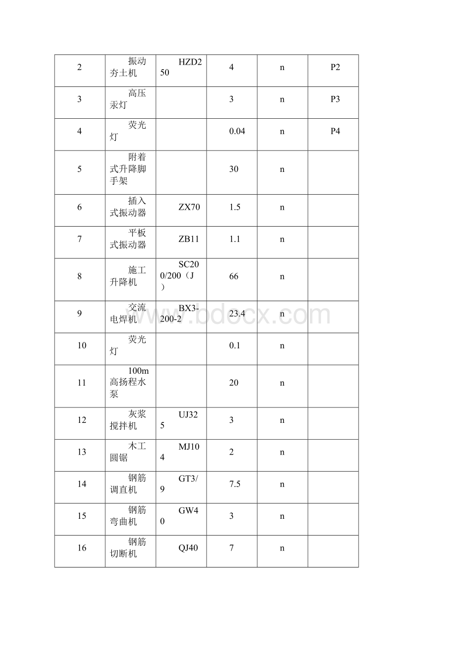 临时用电组织设计修改617.docx_第2页