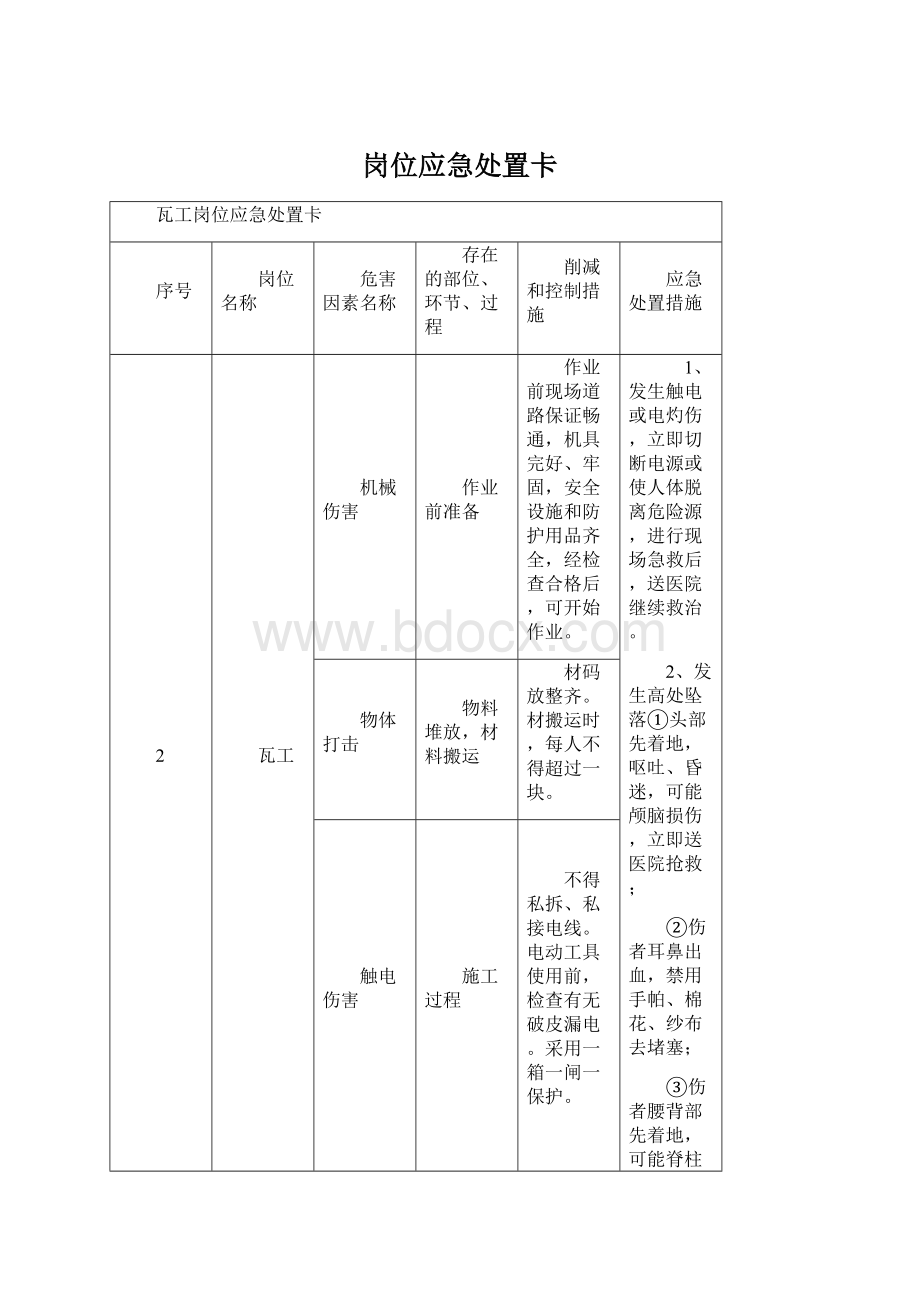 岗位应急处置卡.docx_第1页