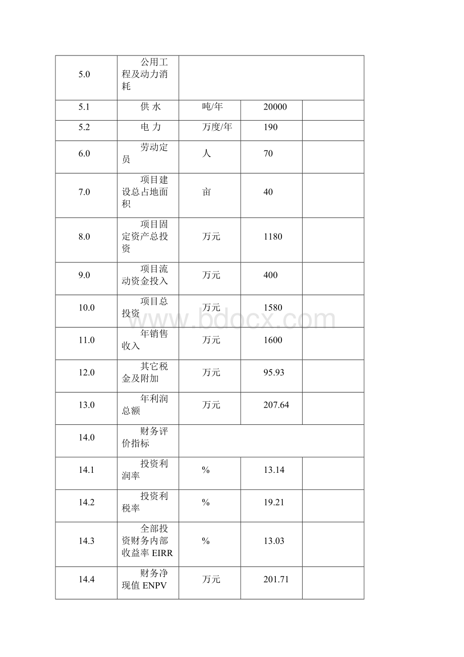 年产吨碳素生产线技术改造项目可行性研究报告Word格式文档下载.docx_第3页