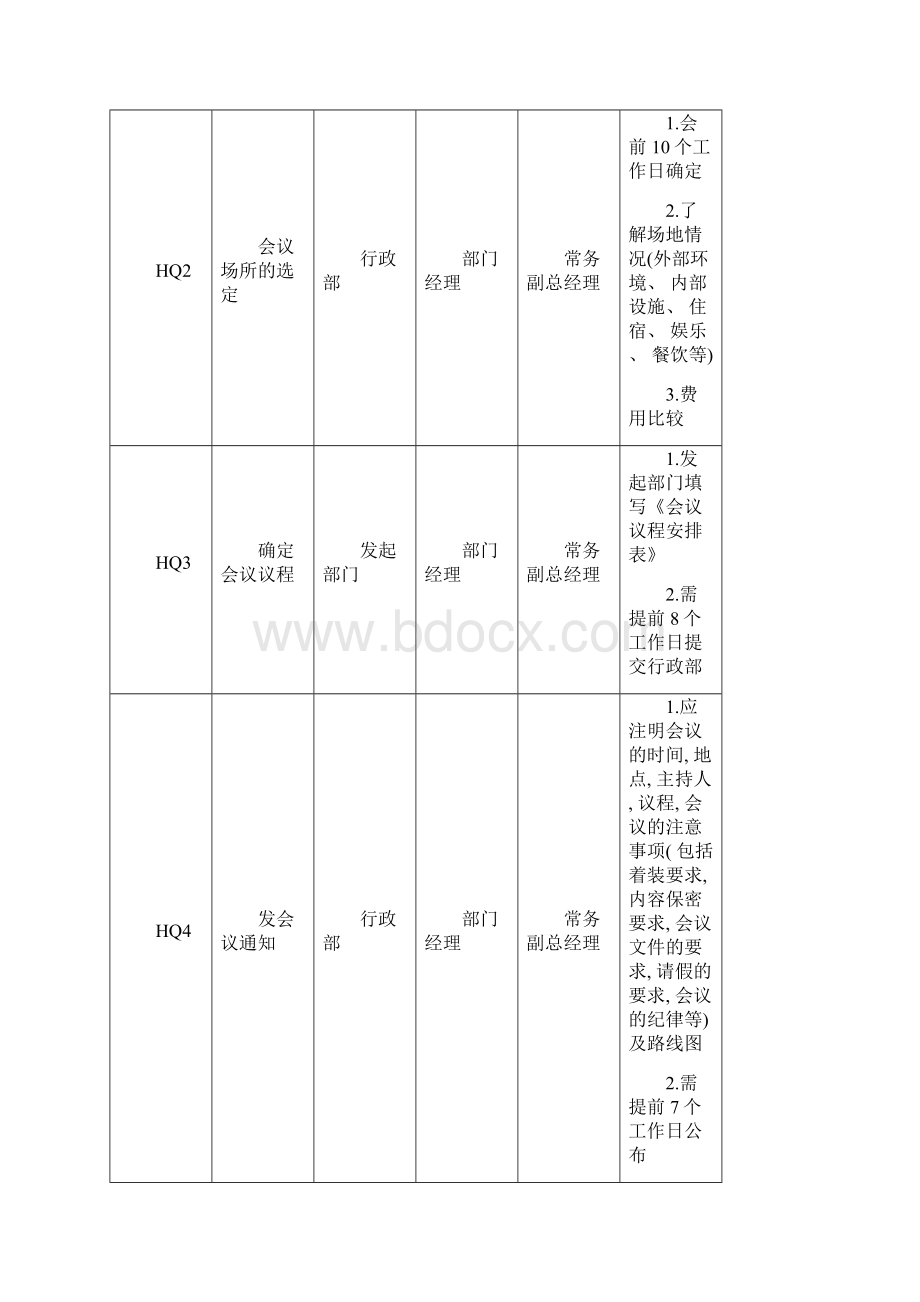 会务管理常用表格模板.docx_第2页