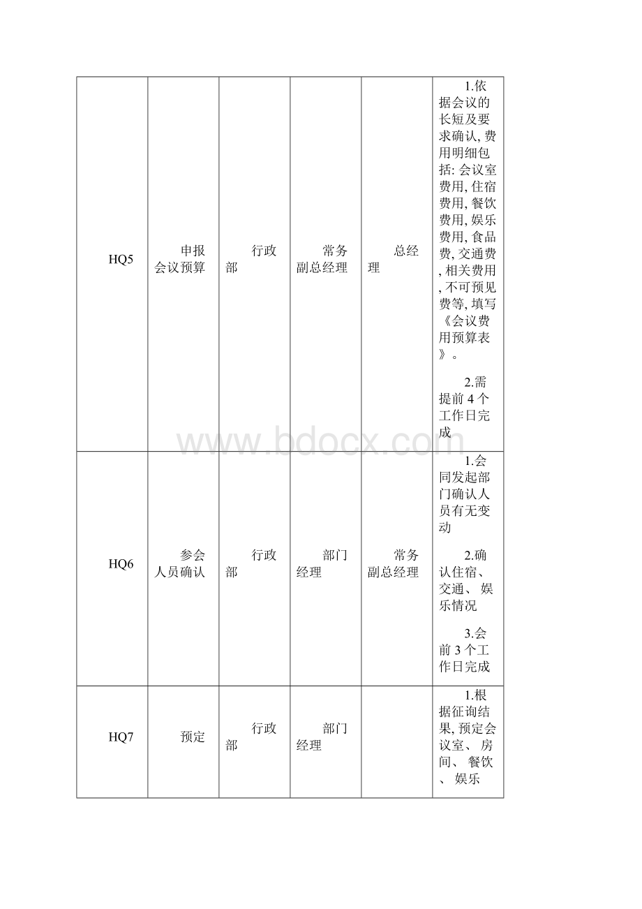 会务管理常用表格模板.docx_第3页