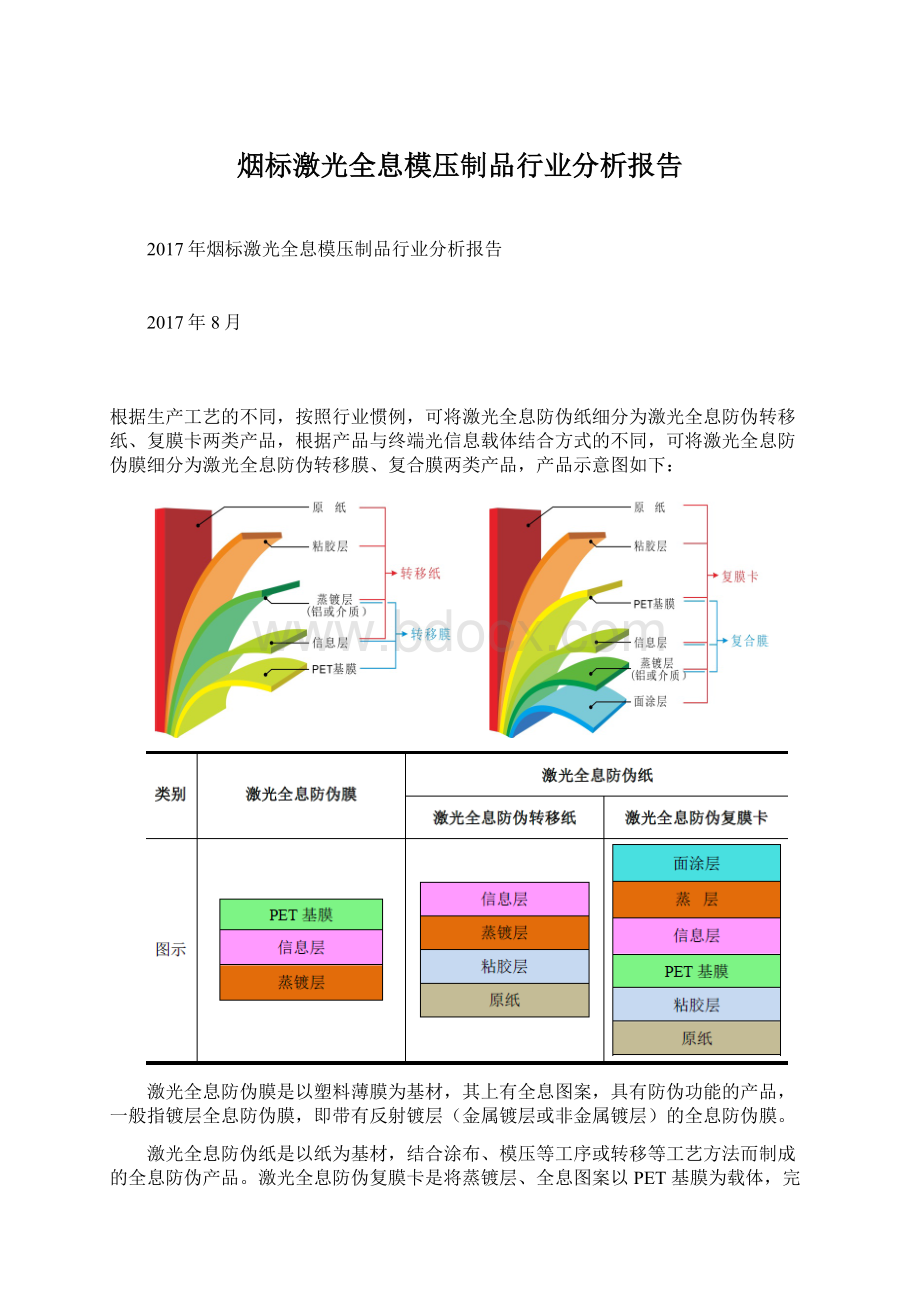 烟标激光全息模压制品行业分析报告Word文件下载.docx