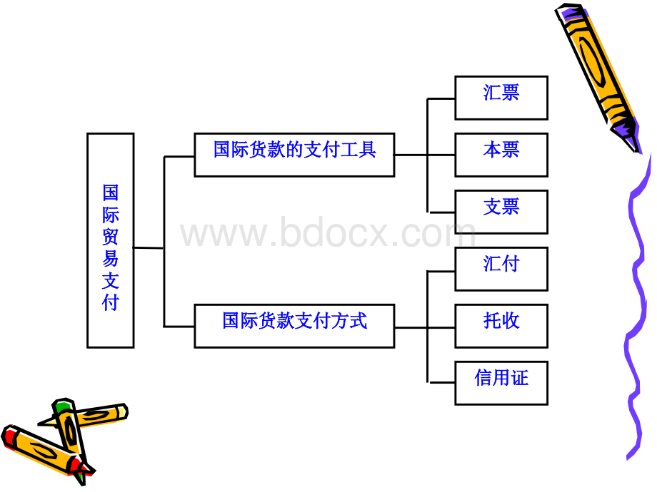 国际货物运输与保险国际贸易支付.ppt_第2页