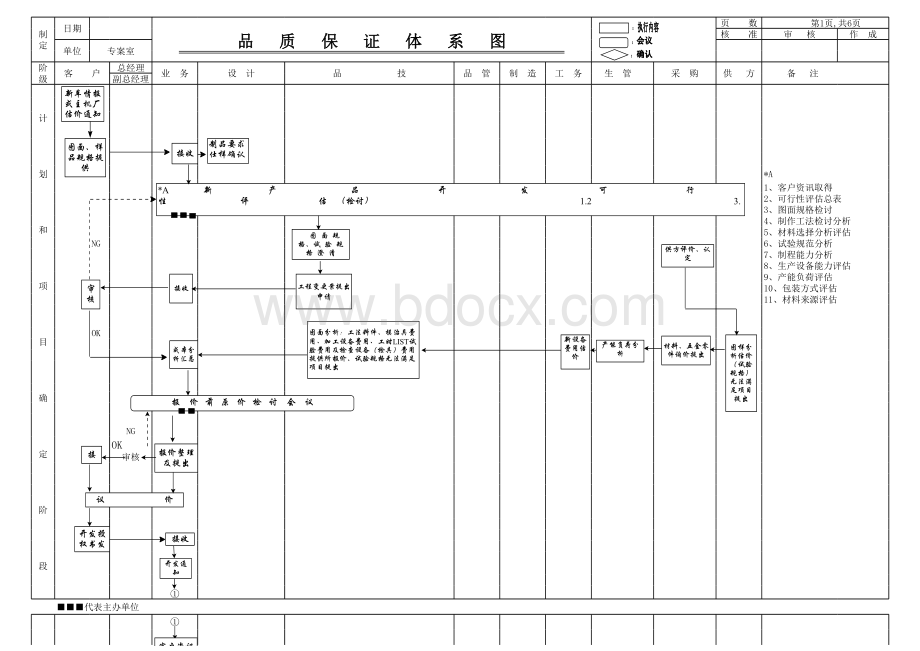 品质保证体系图(完整版-符合质量体系).xlsx