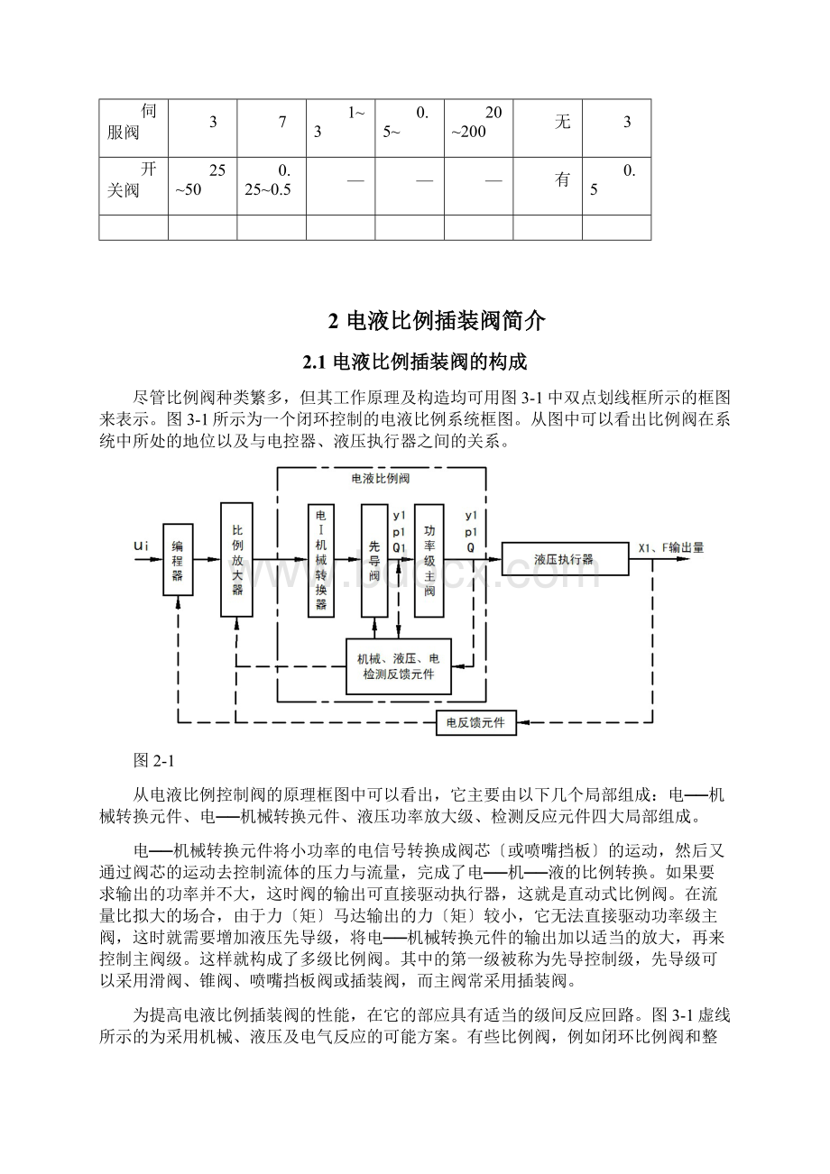 国内外主要电液比例插装阀产品现状分析.docx_第3页