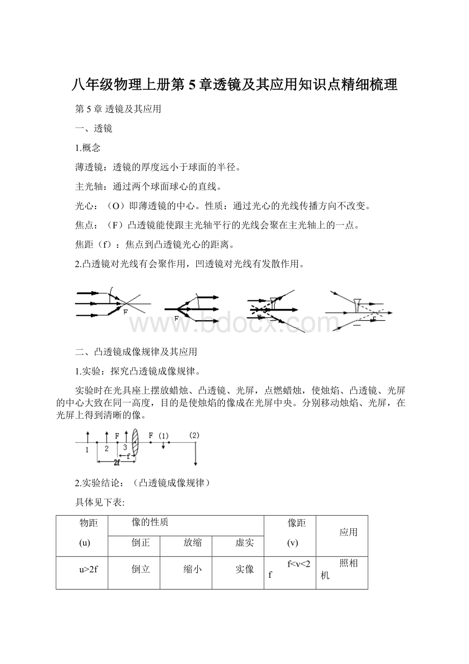 八年级物理上册第5章透镜及其应用知识点精细梳理Word文件下载.docx