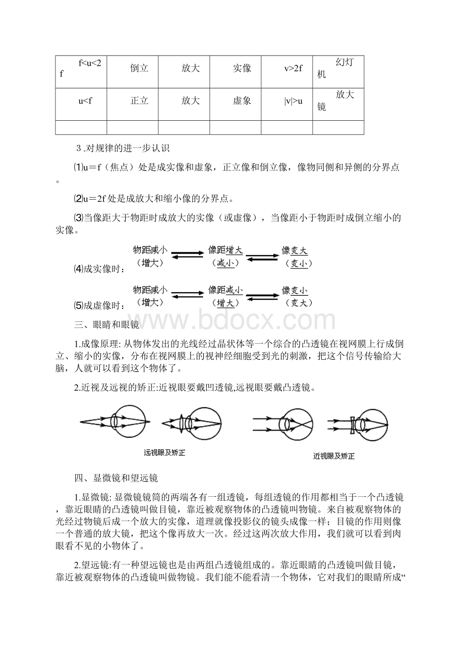 八年级物理上册第5章透镜及其应用知识点精细梳理.docx_第2页