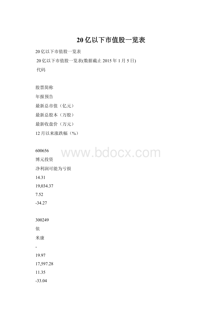 20亿以下市值股一览表文档格式.docx_第1页