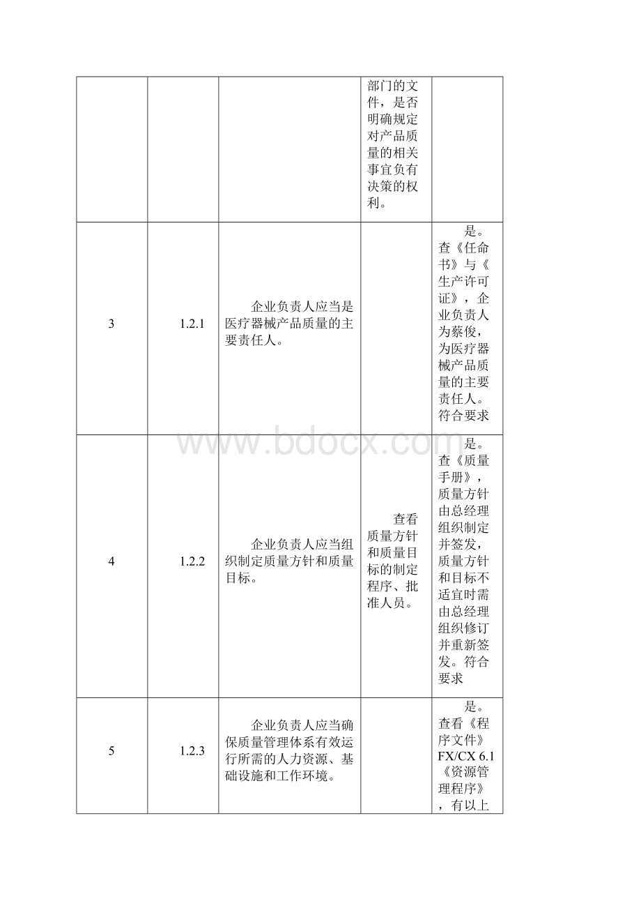 YYT0287医疗器械内审检查表内容已填写全部门.docx_第2页