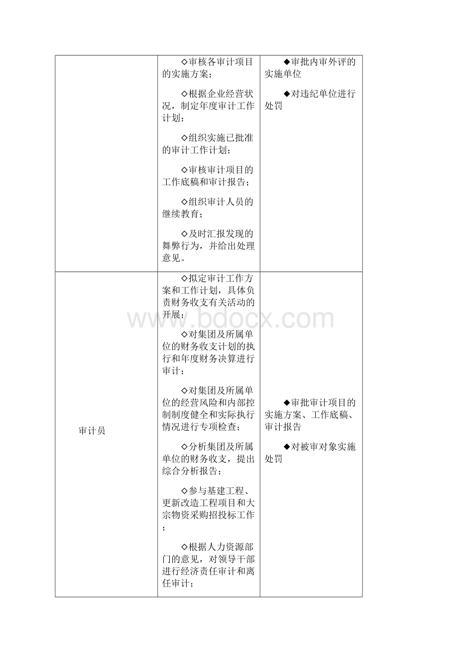 企业内部控制内部审计文档格式.docx_第3页